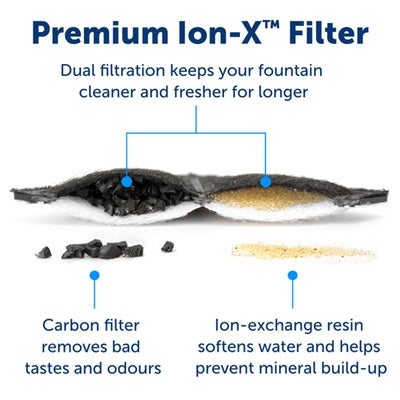 Petsafe Drinkfontein Outlast